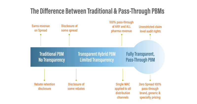 Transparency Difference_Trad_Pass_Through